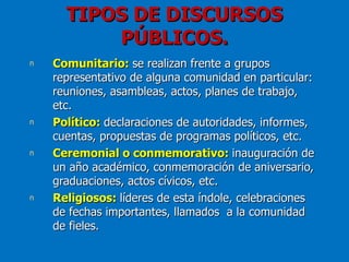 TIPOS DE DISCURSOS
          PÚBLICOS.
n   Comunitario: se realizan frente a grupos
    representativo de alguna comunidad en particular:
    reuniones, asambleas, actos, planes de trabajo,
    etc.
n   Político: declaraciones de autoridades, informes,
    cuentas, propuestas de programas políticos, etc.
n   Ceremonial o conmemorativo: inauguración de
    un año académico, conmemoración de aniversario,
    graduaciones, actos cívicos, etc.
n   Religiosos: líderes de esta índole, celebraciones
    de fechas importantes, llamados a la comunidad
    de fieles.
 
