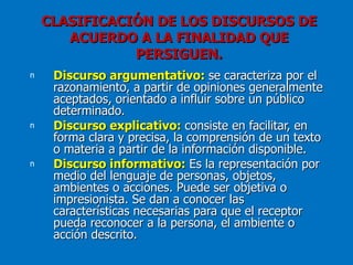 CLASIFICACIÓN DE LOS DISCURSOS DE
       ACUERDO A LA FINALIDAD QUE
               PERSIGUEN.
n    Discurso argumentativo: se caracteriza por el
     razonamiento, a partir de opiniones generalmente
     aceptados, orientado a influir sobre un público
     determinado.
n    Discurso explicativo: consiste en facilitar, en
     forma clara y precisa, la comprensión de un texto
     o materia a partir de la información disponible.
n    Discurso informativo: Es la representación por
     medio del lenguaje de personas, objetos,
     ambientes o acciones. Puede ser objetiva o
     impresionista. Se dan a conocer las
     características necesarias para que el receptor
     pueda reconocer a la persona, el ambiente o
     acción descrito.
 
