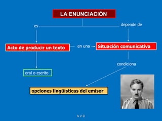 LA ENUNCIACIÓN

            es                                   depende de




Acto de producir un texto     en una   Situación comunicativa


                                               condiciona

       oral o escrito



          opciones lingüísticas del emisor




                              AVC
 