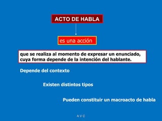 ACTO DE HABLA



                es una acción

que se realiza al momento de expresar un enunciado,
cuya forma depende de la intención del hablante.

Depende del contexto


         Existen distintos tipos


                  Pueden constituir un macroacto de habla


                        AVC
 