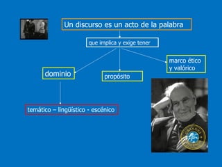 Un discurso es un acto de la palabra

                       que implica y exige tener


                                                   marco ético
                                                   y valórico
      dominio                propósito




temático – lingüístico - escénico
 