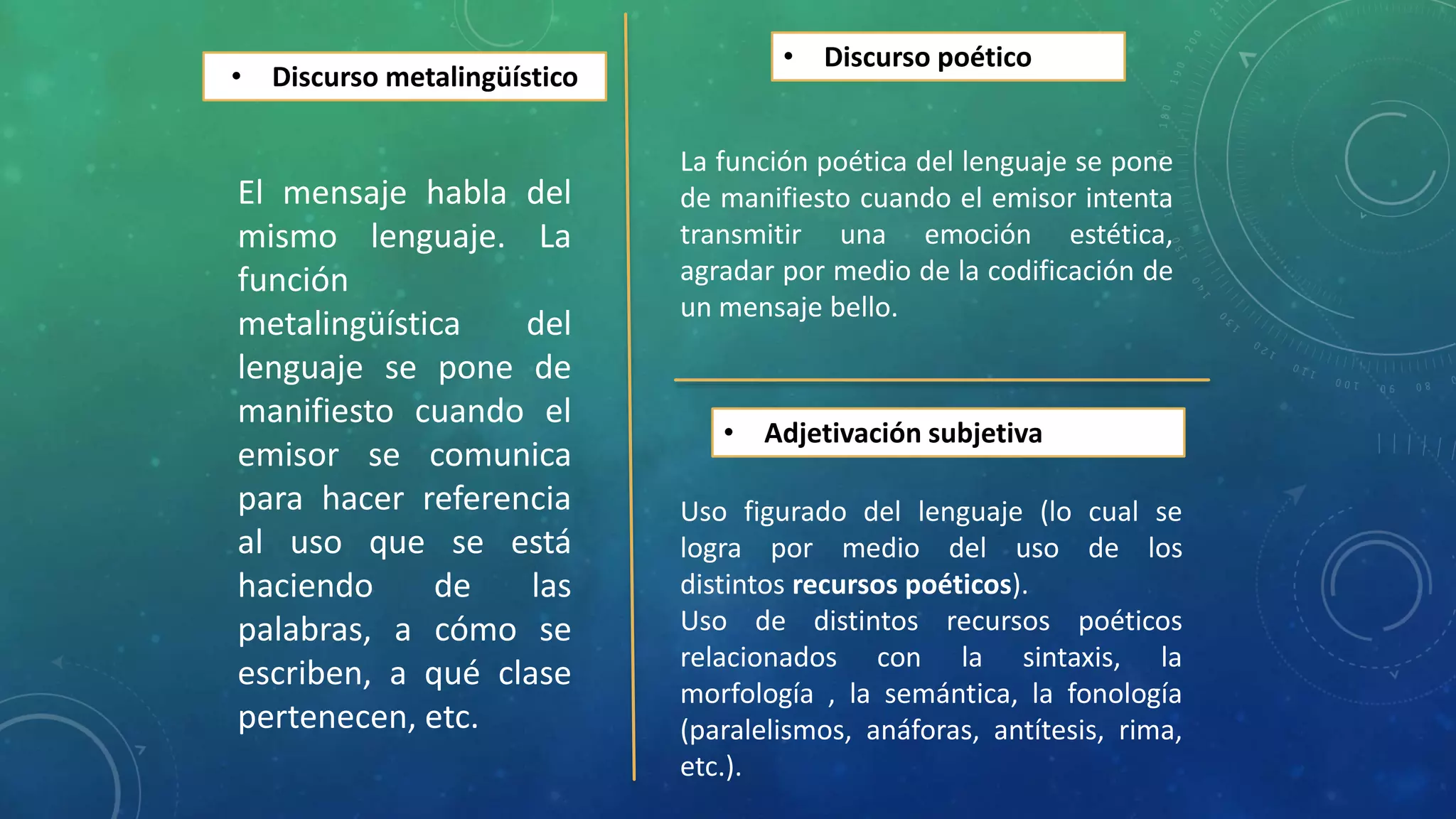 • Discurso metalingüístico
El mensaje habla del
mismo lenguaje. La
función
metalingüística del
lenguaje se pone de
manifiesto cuando el
emisor se comunica
para hacer referencia
al uso que se está
haciendo de las
palabras, a cómo se
escriben, a qué clase
pertenecen, etc.
• Discurso poético
La función poética del lenguaje se pone
de manifiesto cuando el emisor intenta
transmitir una emoción estética,
agradar por medio de la codificación de
un mensaje bello.
• Adjetivación subjetiva
Uso figurado del lenguaje (lo cual se
logra por medio del uso de los
distintos recursos poéticos).
Uso de distintos recursos poéticos
relacionados con la sintaxis, la
morfología , la semántica, la fonología
(paralelismos, anáforas, antítesis, rima,
etc.).
 