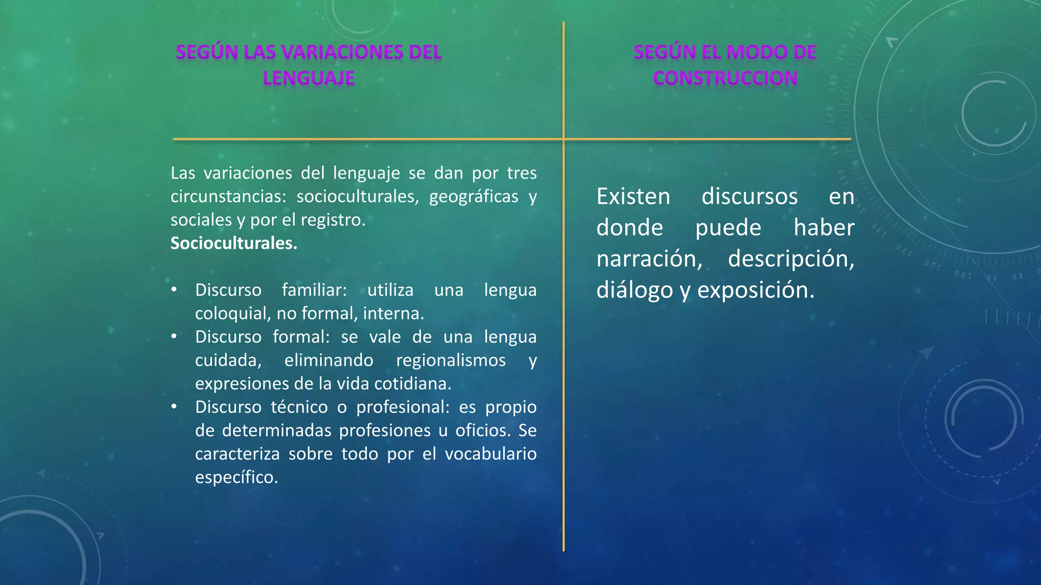 Las variaciones del lenguaje se dan por tres
circunstancias: socioculturales, geográficas y
sociales y por el registro.
Socioculturales.
• Discurso familiar: utiliza una lengua
coloquial, no formal, interna.
• Discurso formal: se vale de una lengua
cuidada, eliminando regionalismos y
expresiones de la vida cotidiana.
• Discurso técnico o profesional: es propio
de determinadas profesiones u oficios. Se
caracteriza sobre todo por el vocabulario
específico.
Existen discursos en
donde puede haber
narración, descripción,
diálogo y exposición.
 