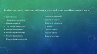 En el primer caso la oratoria es individual y entre sus formas mas clásicas encontramos:
• La Conferencia
• Discurso conmemorativo
• Discurso inaugural
• Discurso de presentación
• Discurso de bienvenida
• Discurso de ofrecimiento
• Discurso de aceptación
• Discurso de agradecimiento
• Discurso de despedida
• Discurso de augurio
• Discurso de sobremesa
• El Brindis
• Discurso fúnebre
• Discurso radiado
• Discurso televisado
 