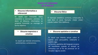 • Discurso expresivo o
emotivo
Es aquel que denota emociones,
sentimientos y aclaraciones.
Es aquel que intenta actuar sobre el
oyente para persuadirlo, ordenarle o
pedirle algo.
La función apelativa del lenguaje se pone
de manifiesto cuando el emisor se
comunica con el fin de provocar en el
receptor alguna acción.
• Discurso apelativo o conativo
• Discurso informativo o
referencial
Es aquel que transmite datos
concretos y conceptos precisos. Es
decir, el discurso informativo se
propone transmitir un mensaje en
forma objetiva.
El mensaje establece contacto, comprueba si
está libre el canal. Ejemplo: ¡Hola! ¡Hola!
¿Quién habla? (Por teléfono)
• Discurso fático
 