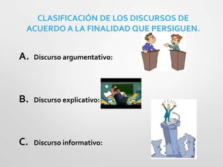 CLASIFICACIÓN DE LOS DISCURSOS DE
ACUERDO A LA FINALIDAD QUE PERSIGUEN.
A. Discurso argumentativo:
B. Discurso explicativo:
C. Discurso informativo:
 