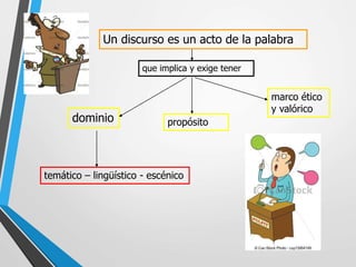 Un discurso es un acto de la palabra
que implica y exige tener
propósito
marco ético
y valórico
dominio
temático – lingüístico - escénico
 