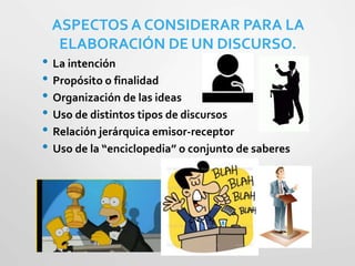 ASPECTOS A CONSIDERAR PARA LA
ELABORACIÓN DE UN DISCURSO.
• La intención
• Propósito o finalidad
• Organización de las ideas
• Uso de distintos tipos de discursos
• Relación jerárquica emisor-receptor
• Uso de la “enciclopedia” o conjunto de saberes
 
