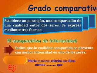 Grado comparativo
Establece un parangón, una comparación de
una cualidad entre dos seres. Se expresa
mediante tres formas:
María es menos esbelta que Rosa
menos .............. que
Indica que la cualidad comparada se presenta
con menor intensidad en uno de los seres.
Ej:
 