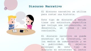 Discurso Narrativo
El discurso narrativo se utiliza
para contar una historia.
Este tipo de discurso a menudo
tiene una estructura específica
que incluye una introducción, un
desarrollo, un clímax y una
conclusión.
El discurso narrativo se puede
encontrar en la literatura, en
los medios de comunicación y en
la publicidad. El objetivo
principal de este tipo de
discurso es entretener al lector
 