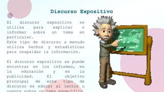 Discurso Expositivo
El discurso expositivo se
utiliza para explicar o
informar sobre un tema en
particular.
Este tipo de discurso a menudo
utiliza hechos y estadísticas
para respaldar la información.
El discurso expositivo se puede
encontrar en los informes, en
la educación y en la
publicidad. El objetivo
principal de este tipo de
discurso es educar al lector u
 