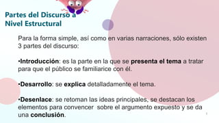 Partes del Discurso a
Nivel Estructural
7
Para la forma simple, así como en varias narraciones, sólo existen
3 partes del discurso:
•Introducción: es la parte en la que se presenta el tema a tratar
para que el público se familiarice con él.
•Desarrollo: se explica detalladamente el tema.
•Desenlace: se retoman las ideas principales, se destacan los
elementos para convencer sobre el argumento expuesto y se da
una conclusión.
 