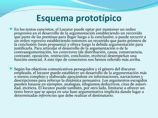 Esquema prototípico
 En los textos concretos, el Locutor puede optar por mantener un orden
progresivo en el desarrollo de la argumentación estableciendo un recorrido
que parte de las premisas para llegar luego a la conclusión; o puede recurrir a
un orden regresivo estableciendo entonces un recorrido que parte primero de
la conclusión (tesis propuesta) y ofrece luego la debida argumentación para
justificarla. Para articular el desarrollo de la argumentación o de la
contraargumentación, los conectores (de distribución, causa, consecuencia,
contraste, oposición, restricción, conclusión, etcétera) desempeñan una
función esencial. A este tipo de conectores nos hemos referido más arriba.
 Según los objetivos comunicativos perseguidos y el género del discurso
empleado, el locutor puede establecer un desarrollo de la argumentación más
o menos complejo y elaborado apoyándose en informaciones, narraciones y
descripciones para reforzar la dinámica persuasiva. Los argumentos escogidos
pueden basarse en ejemplos, analogías, silogismos deductivos, citas de autori­
dad, etcétera. El locutor puede también, por otro lado, limitarse a ofrecer un
texto breve que se apoya en una base argumentativa implícita dando lugar a
determinadas inferencias que debe realizar el destinatario.
 