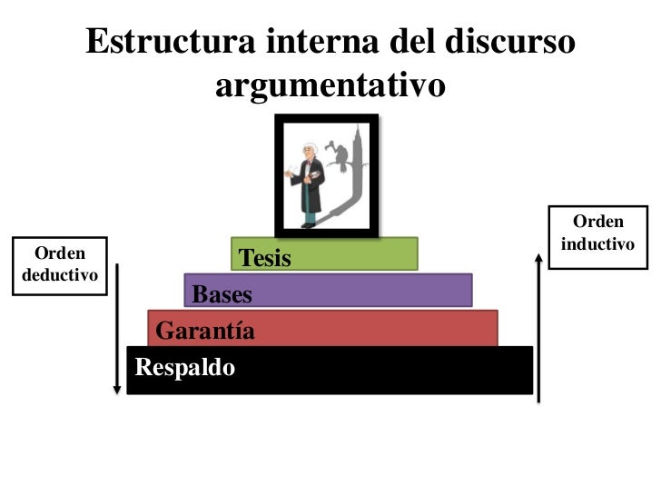 El discurso argumentativo