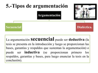 5.-Tipos de argumentaciónLa argumentación secuencial puede ser deductiva (la tesis se presenta en la introducción y luego se proporcionan las bases, garantías y respaldos que sustentan la argumentación) o puede ser inductiva (se proporcionan primero los respaldos, garantías y bases, para luego enunciar la tesis en la conclusión).