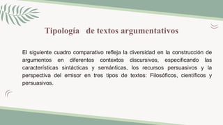 Tipología de textos argumentativos
El siguiente cuadro comparativo refleja la diversidad en la construcción de
argumentos en diferentes contextos discursivos, especificando las
características sintácticas y semánticas, los recursos persuasivos y la
perspectiva del emisor en tres tipos de textos: Filosóficos, científicos y
persuasivos.
 