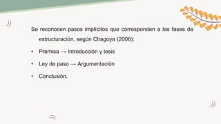Se reconocen pasos implícitos que corresponden a las fases de
estructuración, según Chagoya (2006):
• Premisa → Introducción y tesis
• Ley de paso → Argumentación
• Conclusión.
 