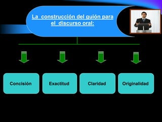 La construcción del guión para
el discurso oral:
Concisión Exactitud Claridad Originalidad
 