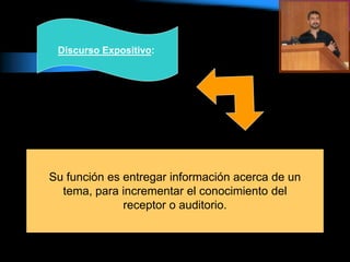 Su función es entregar información acerca de un
tema, para incrementar el conocimiento del
receptor o auditorio.
Discurso Expositivo:
 