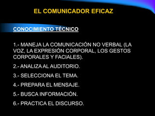 EL COMUNICADOR EFICAZ
CONOCIMIENTO TÉCNICO
1.- MANEJA LA COMUNICACIÓN NO VERBAL (LA
VOZ, LA EXPRESIÓN CORPORAL, LOS GESTOS
CORPORALES Y FACIALES).
2.- ANALIZA AL AUDITORIO.
3.- SELECCIONA EL TEMA.
4.- PREPARA EL MENSAJE.
5.- BUSCA INFORMACIÓN.
6.- PRACTICA EL DISCURSO.
 