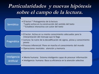 Particularidades  y nuevas hipótesis sobre el campo de la lectura. 