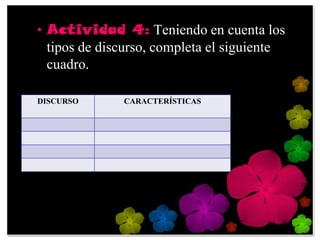 • Actividad 4: Teniendo en cuenta los
  tipos de discurso, completa el siguiente
  cuadro.

DISCURSO      CARACTERÍSTICAS
 