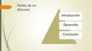Partes de un
discurso
Introducción
Desarrollo
Conclusión
 