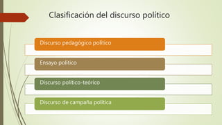 Clasificación del discurso político
Discurso pedagógico político
Ensayo político
Discurso político-teórico
Discurso de campaña política
 