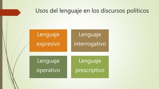 Usos del lenguaje en los discursos políticos
Lenguaje
expresivo
Lenguaje
interrogativo
Lenguaje
operativo
Lenguaje
prescriptivo
 