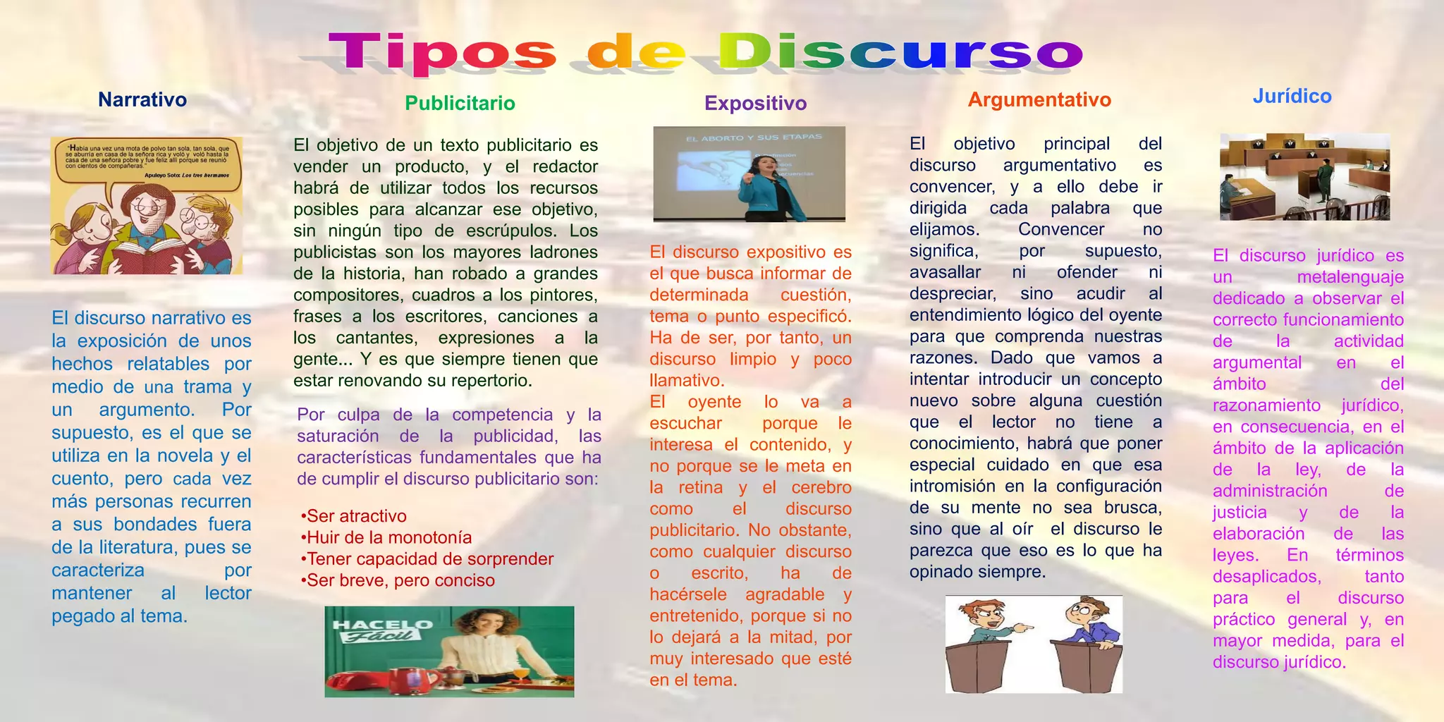 Narrativo
El objetivo principal del
discurso argumentativo es
convencer, y a ello debe ir
dirigida cada palabra que
elijamos. Convencer no
significa, por supuesto,
avasallar ni ofender ni
despreciar, sino acudir al
entendimiento lógico del oyente
para que comprenda nuestras
razones. Dado que vamos a
intentar introducir un concepto
nuevo sobre alguna cuestión
que el lector no tiene a
conocimiento, habrá que poner
especial cuidado en que esa
intromisión en la configuración
de su mente no sea brusca,
sino que al oír el discurso le
parezca que eso es lo que ha
opinado siempre.
Por culpa de la competencia y la
saturación de la publicidad, las
características fundamentales que ha
de cumplir el discurso publicitario son:
El discurso narrativo es
la exposición de unos
hechos relatables por
medio de una trama y
un argumento. Por
supuesto, es el que se
utiliza en la novela y el
cuento, pero cada vez
más personas recurren
a sus bondades fuera
de la literatura, pues se
caracteriza por
mantener al lector
pegado al tema.
El objetivo de un texto publicitario es
vender un producto, y el redactor
habrá de utilizar todos los recursos
posibles para alcanzar ese objetivo,
sin ningún tipo de escrúpulos. Los
publicistas son los mayores ladrones
de la historia, han robado a grandes
compositores, cuadros a los pintores,
frases a los escritores, canciones a
los cantantes, expresiones a la
gente... Y es que siempre tienen que
estar renovando su repertorio.
•Ser atractivo
•Huir de la monotonía
•Tener capacidad de sorprender
•Ser breve, pero conciso
Publicitario Expositivo Argumentativo Jurídico
El discurso expositivo es
el que busca informar de
determinada cuestión,
tema o punto especificó.
Ha de ser, por tanto, un
discurso limpio y poco
llamativo.
El oyente lo va a
escuchar porque le
interesa el contenido, y
no porque se le meta en
la retina y el cerebro
como el discurso
publicitario. No obstante,
como cualquier discurso
o escrito, ha de
hacérsele agradable y
entretenido, porque si no
lo dejará a la mitad, por
muy interesado que esté
en el tema.
El discurso jurídico es
un metalenguaje
dedicado a observar el
correcto funcionamiento
de la actividad
argumental en el
ámbito del
razonamiento jurídico,
en consecuencia, en el
ámbito de la aplicación
de la ley, de la
administración de
justicia y de la
elaboración de las
leyes. En términos
desaplicados, tanto
para el discurso
práctico general y, en
mayor medida, para el
discurso jurídico.
 