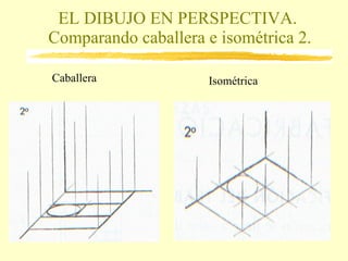 EL DIBUJO EN PERSPECTIVA.  Comparando caballera e isométrica 2. Caballera Isométrica 