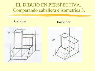 EL DIBUJO EN PERSPECTIVA.  Comparando caballera e isométrica 3. Caballera Isométrica 