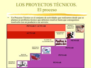 LOS PROYECTOS TÉCNICOS.  El proceso Un Proyecto Técnico es el conjunto de actividades que realizamos desde que se plantea un problema técnico que debemos resolver hasta que conseguimos resolverlo con un producto o un servicio. PENSAR PROBAR Y EVALUAR EL PRODUCTO  PENSAR DEFINIR EL PROBLEMA  PENSAR BUSCAR INFORMACIÓN  PENSAR DISEÑAR EL PRODUCTO  PLANIFICAR  LA CONSTRUCCIÓN CONSTRUIR EL PRODUCTO  ACTUAR PENSAR Y ACTUAR 