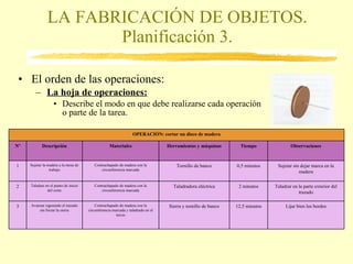LA FABRICACIÓN DE OBJETOS. Planificación 3. El orden de las operaciones: La hoja de operaciones: Describe el modo en que debe realizarse cada operación o parte de la tarea. Observaciones Tiempo Herramientas y máquinas Materiales Descripción Nº 3 2 1 OPERACIÓN: cortar un disco de madera Avanzar siguiendo el trazado sin forzar la sierra Taladrar en el punto de inicio del corte Sujetar la madera a la mesa de trabajo Contrachapado de madera con la circunferencia marcada y taladrado en el inicio Contrachapado de madera con la circunferencia marcada Contrachapado de madera con la circunferencia marcada Sierra y tornillo de banco Taladradora eléctrica Tornillo de banco Lijar bien los bordes 12,5 minutos Taladrar en la parte exterior del trazado 2 minutos Sujetar sin dejar marca en la madera 0,5 minutos 