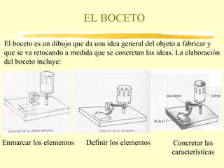 EL BOCETO  El boceto es un dibujo que da una idea general del objeto a fabricar y que se va retocando a medida que se concretan las ideas. La elaboración del boceto incluye: Enmarcar los elementos Definir los elementos Concretar las características 