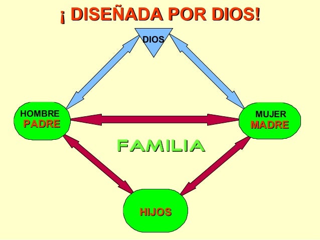 El diseno de dios para la familia