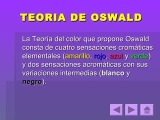 TEORIA DE OSWALD

La Teoría del color que propone Oswald
consta de cuatro sensaciones cromáticas
elementales (amarillo, rojo, azul y verde)
y dos sensaciones acromáticas con sus
variaciones intermedias (blanco y
negro).
 