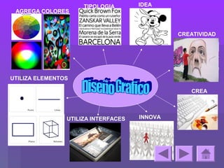 TIPOLOGIA       IDEA
 AGREGA COLORES



                                              CREATIVIDAD




UTILIZA ELEMENTOS

                                                 CREA



                UTILIZA INTERFACES   INNOVA
 