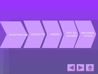 TEST DE   IMPLEMEN-
INVESTIGACION   CONCEPTO   DISEÑO
                                    USUARIO     TACION
 