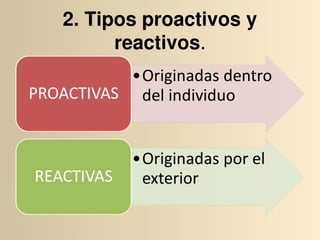 2. Tipos proactivos y 
      reactivos.
 