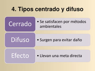 4. Tipos centrado y difuso
 