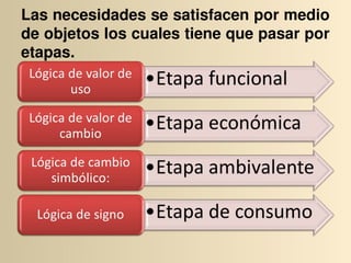 Las necesidades se satisfacen por medio 
de objetos los cuales tiene que pasar por
etapas.
 