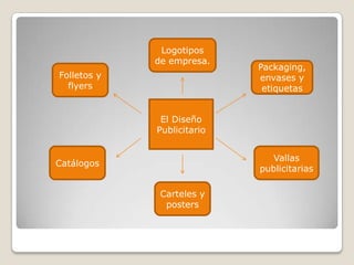 Logotipos de empresa.Packaging, envases y etiquetasFolletos y flyersEl Diseño PublicitarioCatálogosVallas publicitariasCarteles y posters