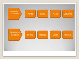 Elementos ConceptualesPuntoLíneaPlanoVolumenElementos VisualesFormaMedidaColorTextura