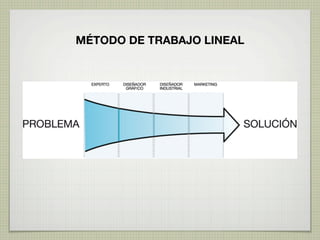 MÉTODO DE TRABAJO LINEAL
 