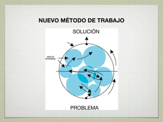 NUEVO MÉTODO DE TRABAJO
 