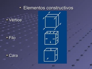 Elementos constructivos Vértice Filo Cara 