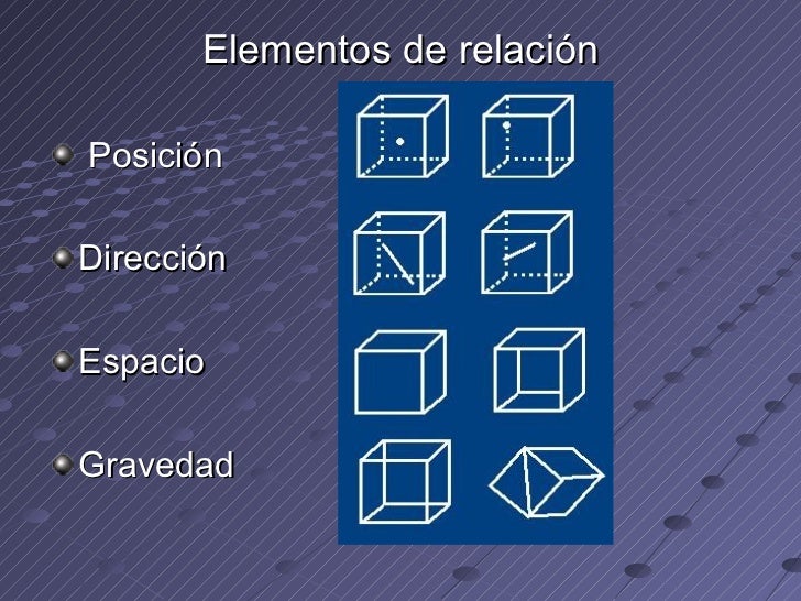 <ul><li>Elementos de relaciÃ³n </li></ul><ul><li>PosiciÃ³n </li></ul><ul><li>DirecciÃ³n </li></ul><ul><li>Espacio </li></ul><...