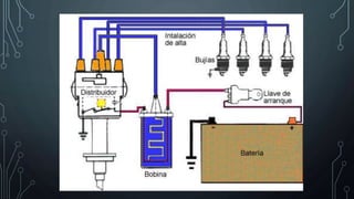 El distribuidor de encendido