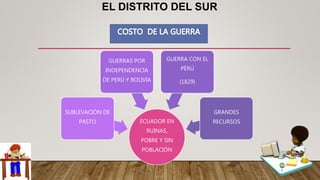 EL DISTRITO DEL SUR
ECUADOR EN
RUINAS,
POBRE Y SIN
POBLACIÓN
SUBLEVACIÓN DE
PASTO
GUERRAS POR
INDEPENDENCIA
DE PERÚ Y BOLIVIA
GUERRA CON EL
PÉRÚ
(1829)
GRANDES
RECURSOS
 